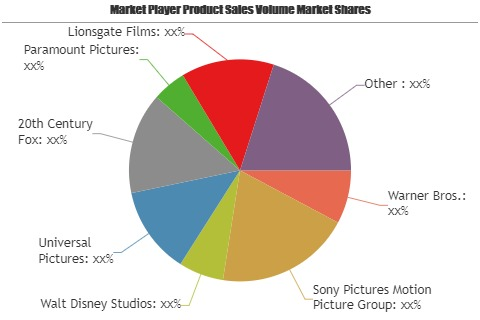 Film Distribution Market