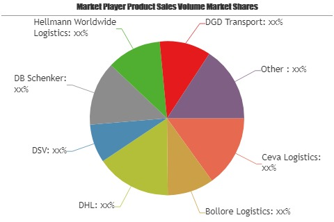 Hazardous Goods Logistics Market