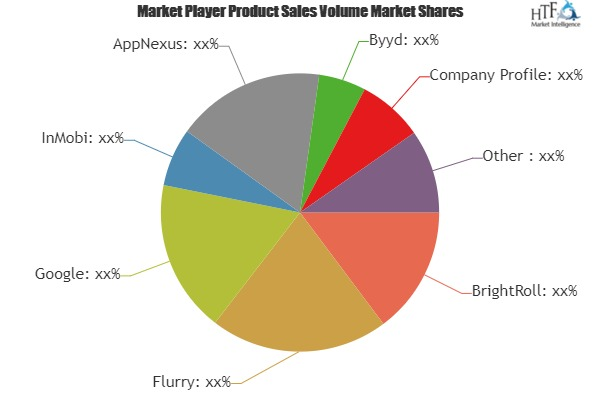 Video Games Advertising Market'