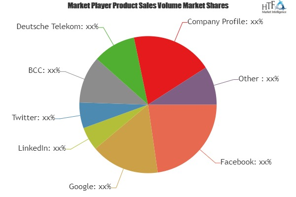 Internet Ad Spending Market