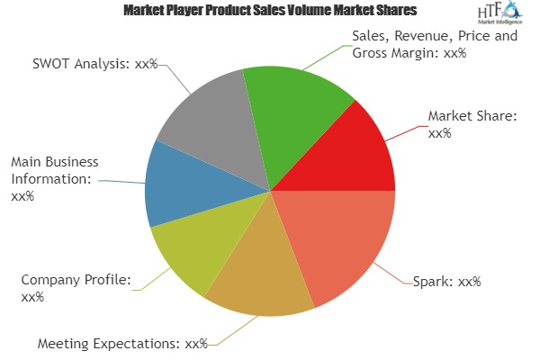 Event Management Service Market