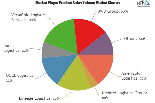 Cold Chain Transportation Market'