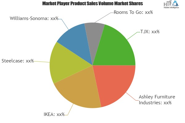 Furniture and Furnishing Market'