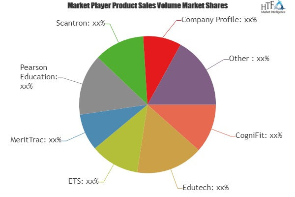 K-12 Testing and Assessment Market