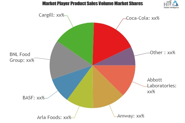 Functional Foods Market'