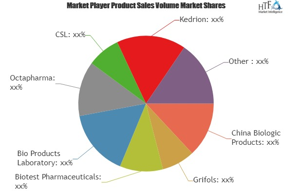 Immunoglobulin Products Market'