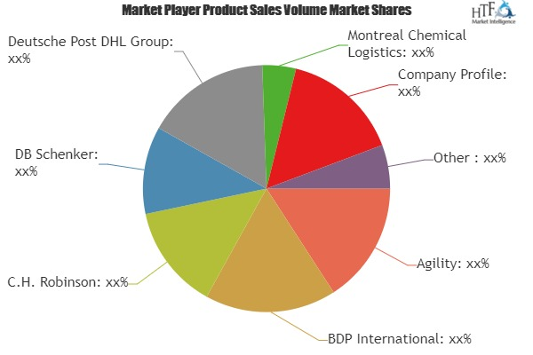 Chemical Logistics Market