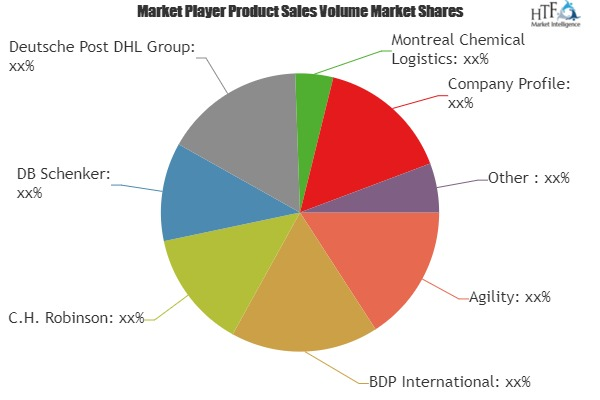 Chemical Logistics Market'