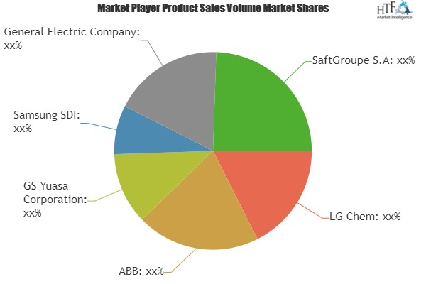 Energy Storage Systems Market