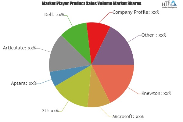 K-12 Technology Spending Market'