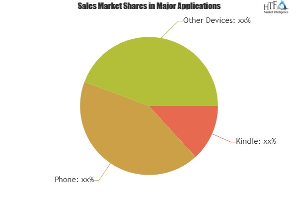 Morning Update E-books Market Beating Estimates'