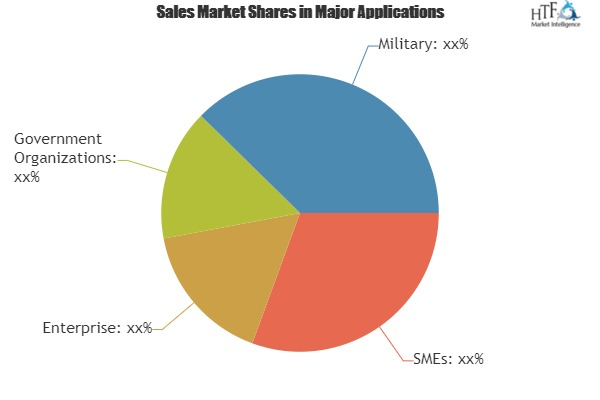 IT Support Services Market to Fuel Revenue Growth'