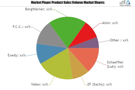 Automotive Clutch Market: Wuhu Hefeng, Hubei Tri-Ring