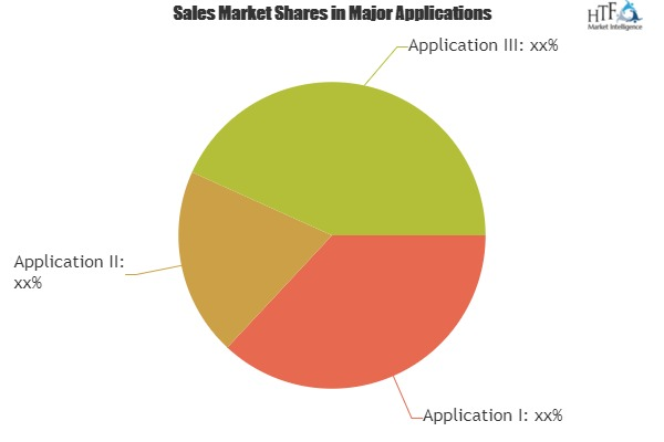 Stock Software Market 2019'