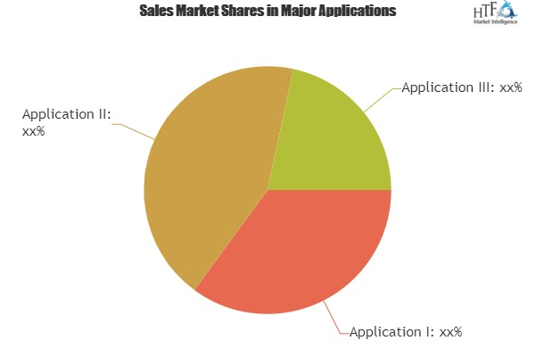 Online On-demand Home Services Market 2019