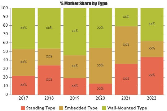 Airport Charging Stations Market: Power Tower'