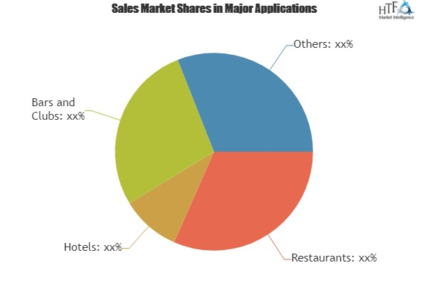 Electric Food Steamer Market Economic Aspect Strategies'