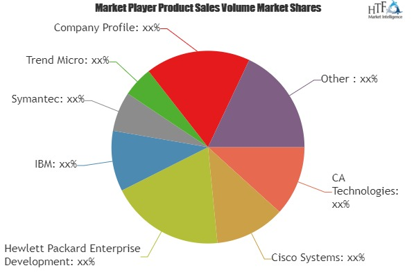 Information Security Products and Services Market to Eyewitn