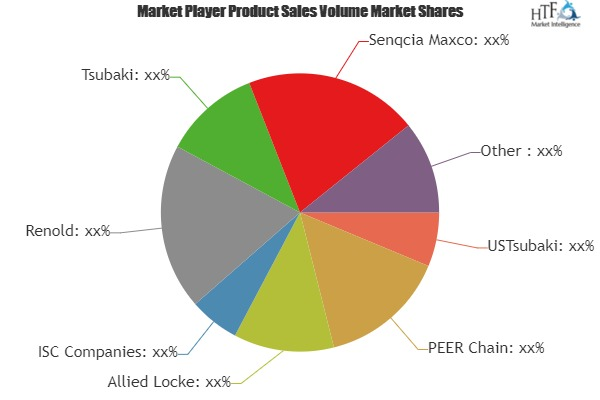 Engineering Class Chain Market