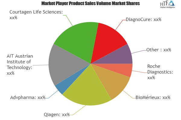 Lung Cancer Diagnostics Market