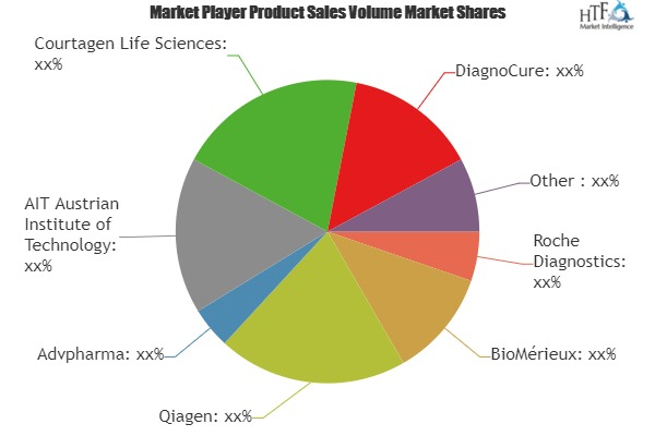 Lung Cancer Diagnostics Market'