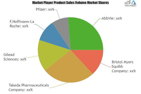 AIDS Related Cancer Market