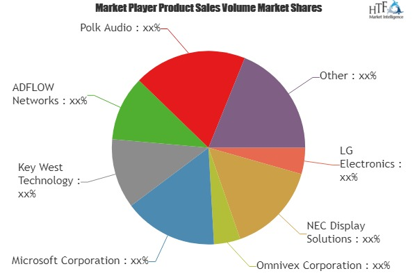 Digital Signages Market