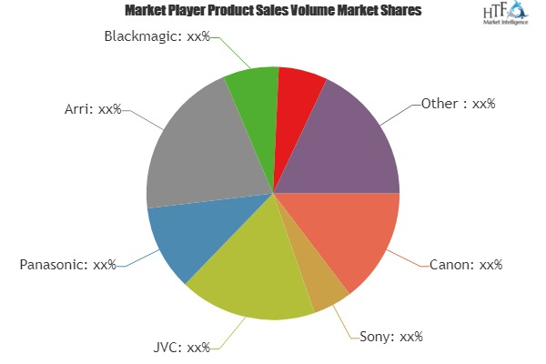 Digital Movie Cameras Market'