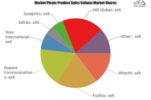 Automotive Biometric Market'