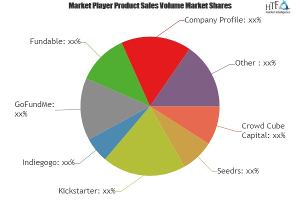 Crowd Funding Market