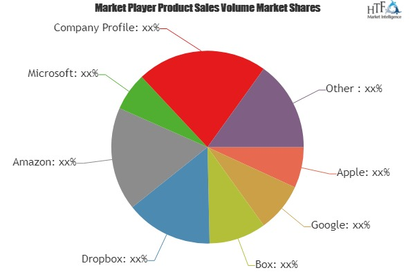 Consumer Cloud Storage Services Market