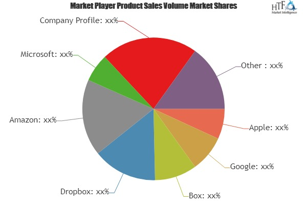 Consumer Cloud Storage Services Market'