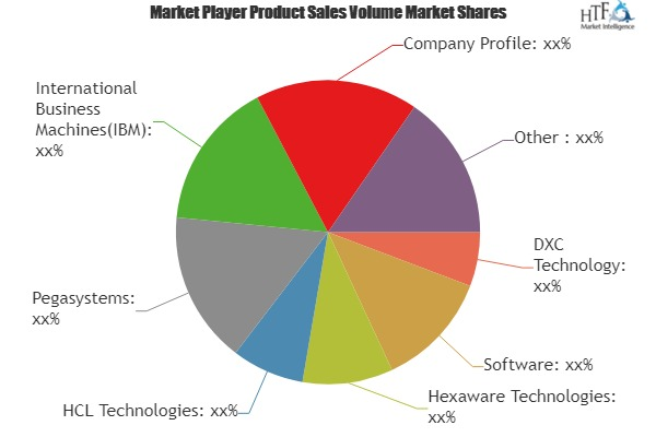 Claims Management Solutions Market