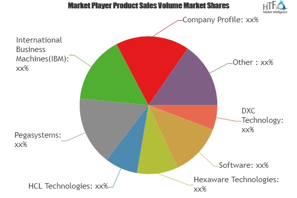 Claims Management Solutions Market'