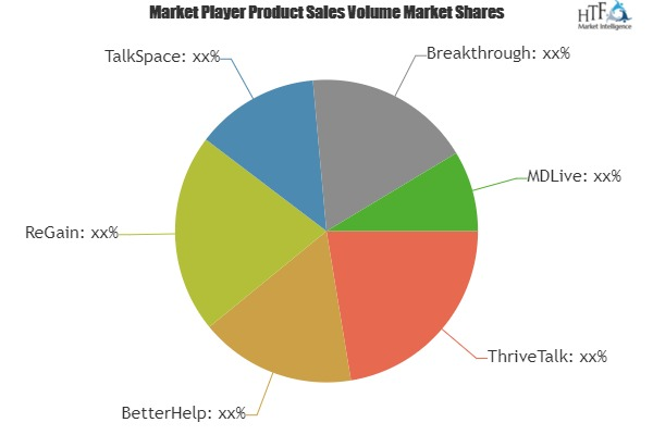 Online Therapy Services Market