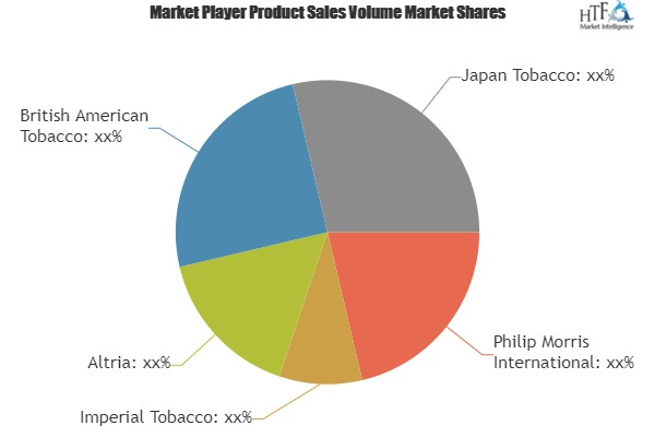 Tobacco Products Market