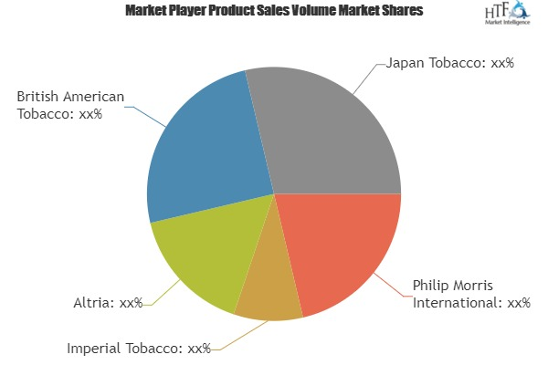 Tobacco Products Market'