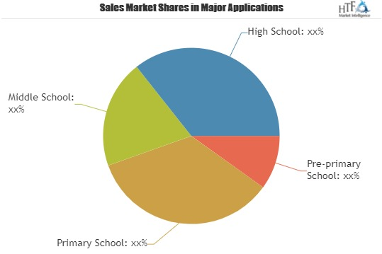 K-12 International Schools Market
