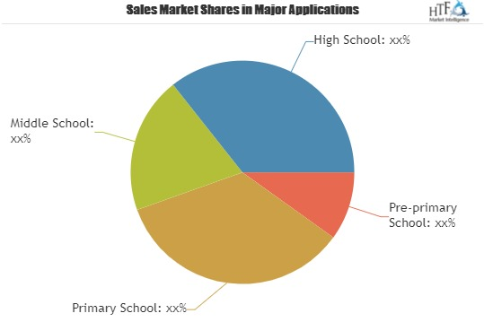 K-12 International Schools Market'