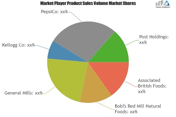 Packaged Muesli Products Market'