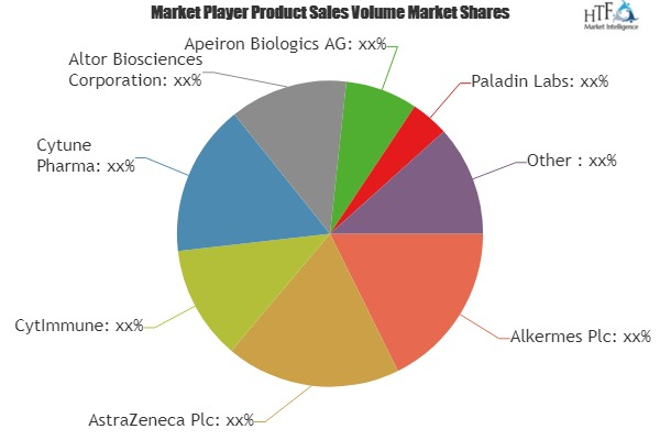 Immunocytokines Market'