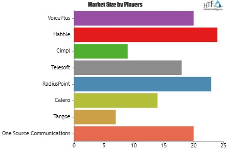 Telecom Expense Management Services Software Market