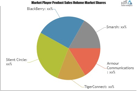 Instant Communications Security and Compliance Solutions Mar