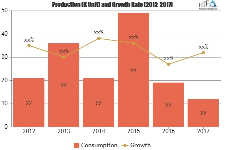 Self-service Business Intelligence Market