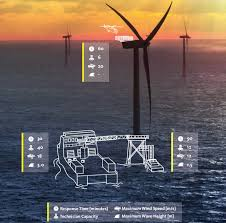 Wind Energy O&amp;M Market'