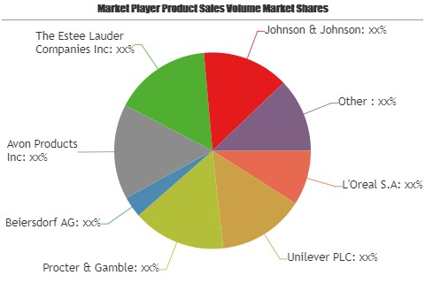 Cosmetic Skin Care Market