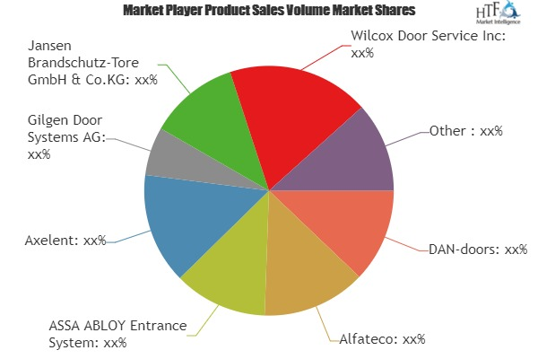 Industrial Sliding Doors Market'