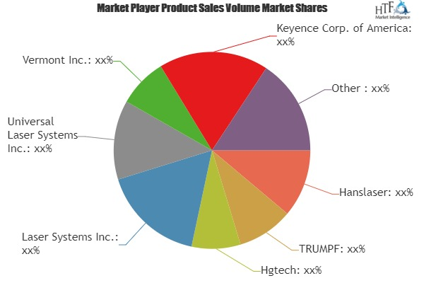 Laser Cutting Systems Market'