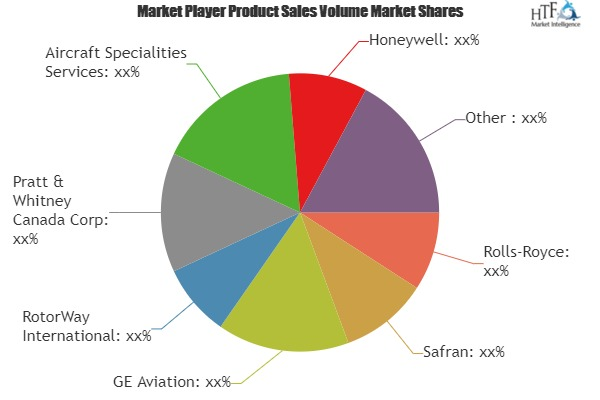 Helicopter Engines Market