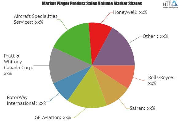 Helicopter Engines Market'